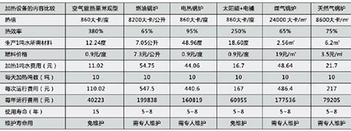 恒溫泳池設備廠家