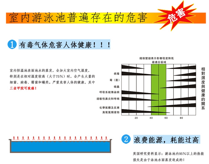 戴高樂恒溫<a href='/product/product-0001,0007.shtml' class='keys' title='點擊查看關于泳池設備的相關信息' target='_blank'>泳池設備</a>