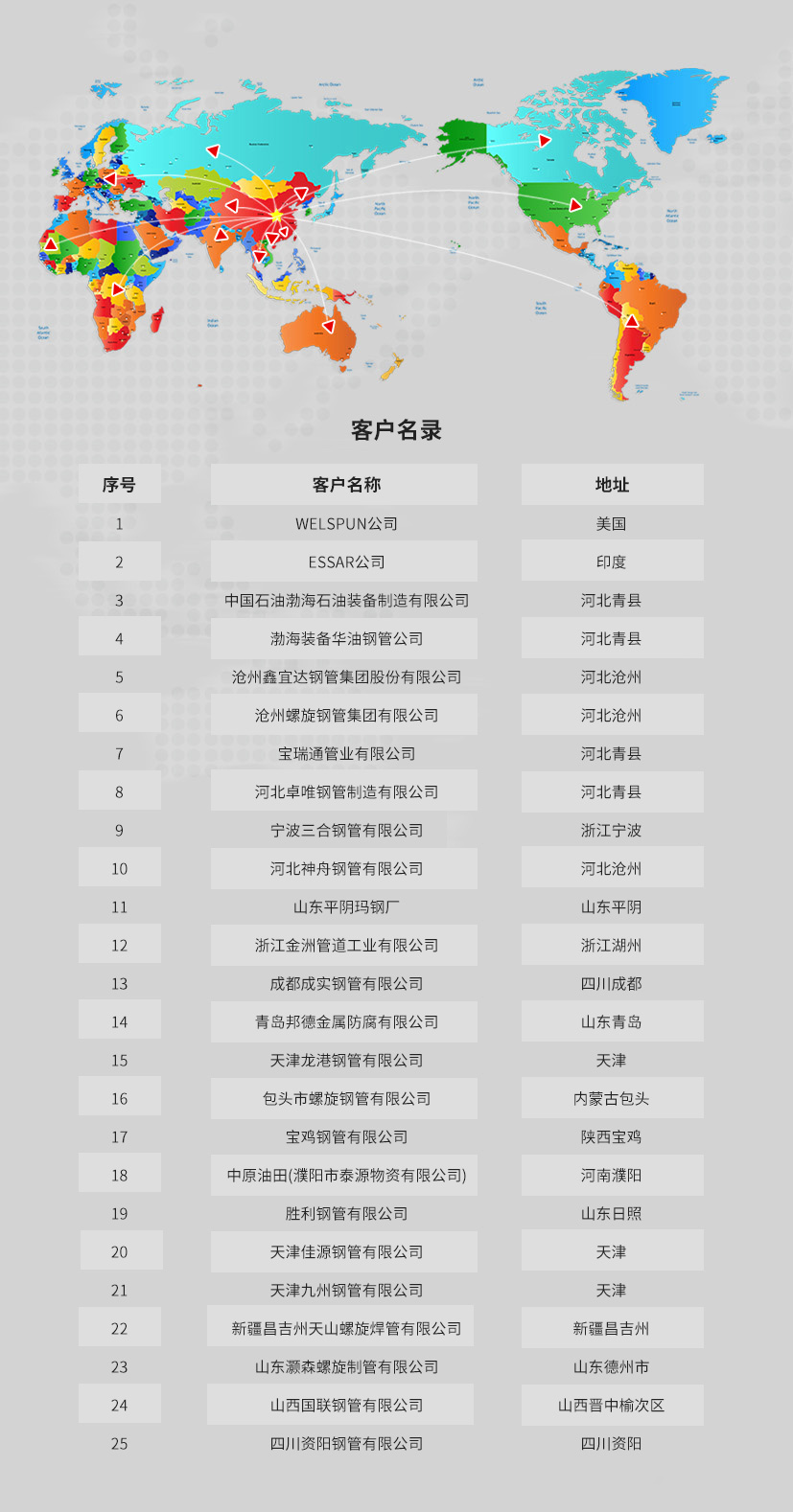 客戶名錄.jpg